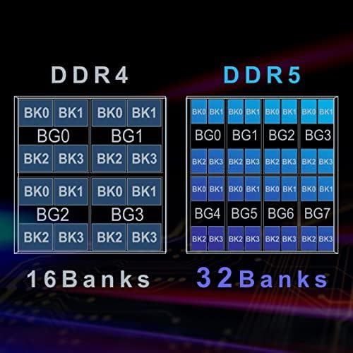 TEAMGROUP Elit DDR5 16GB Kit (2x8GB) 5200MHz (PC5-41600) CL42 Non-ECC nem pufferelt 1.1 V UDIMM 288 Pin PC Számítógép Asztali