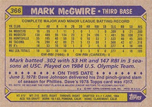 1987 Topps 366 Mark McGwire Baseball Kártya - 1. Kártya egy Oakland Athletics Jersey