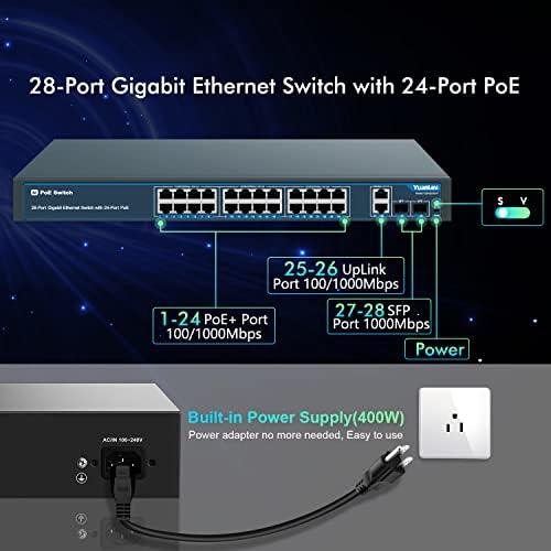YuanLey 28 Port Gigabit Ethernet-Kapcsoló 24 Port, PoE Csomag 4 Port PoE Extender 3 PoE Ki, IEEE 802.3 af/a Mini 4 Csatornás