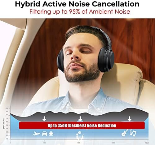 Szakmai Aktív zajszűrő Fejhallgató Vezeték nélküli Bluetooth-Át Fül esetén