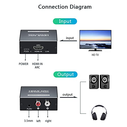 Optikai, hogy a Koaxiális vagy Koaxiális Optikai Digitális Audio Átalakító HDMI ARC-Audio Extractor 192KHz