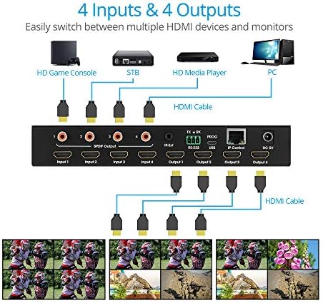 gofanco 4x4-es HDMI-Mátrix Kapcsoló 4K - 4K-60Hz YVU 4:4:4, 18Gbps, HDR, EDID Irányítási, Ellenőrzési keresztül Távoli, RS232,
